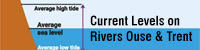 Current levels on the River Ouse & River Trent